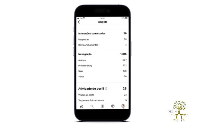 Interação redes sociais para hotéis