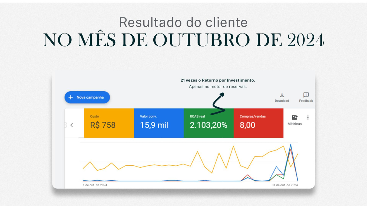 Resultado cliente pequeno